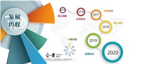 深圳云鸿网络科技 专业网络技术服务提供商