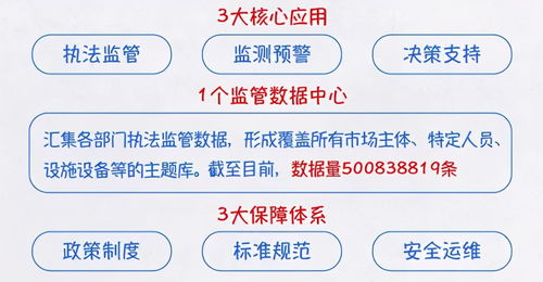 探索“浙江模式” 工保科技赋能互联网监管推动建筑市场高质量发展