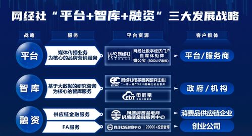 路在何方 一场事关每个电商大咖与会展公司的闭门会不容错过——赣州网络技术服务深度剖析